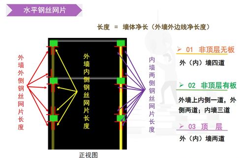 一文搞懂钢丝网片软件计算原理